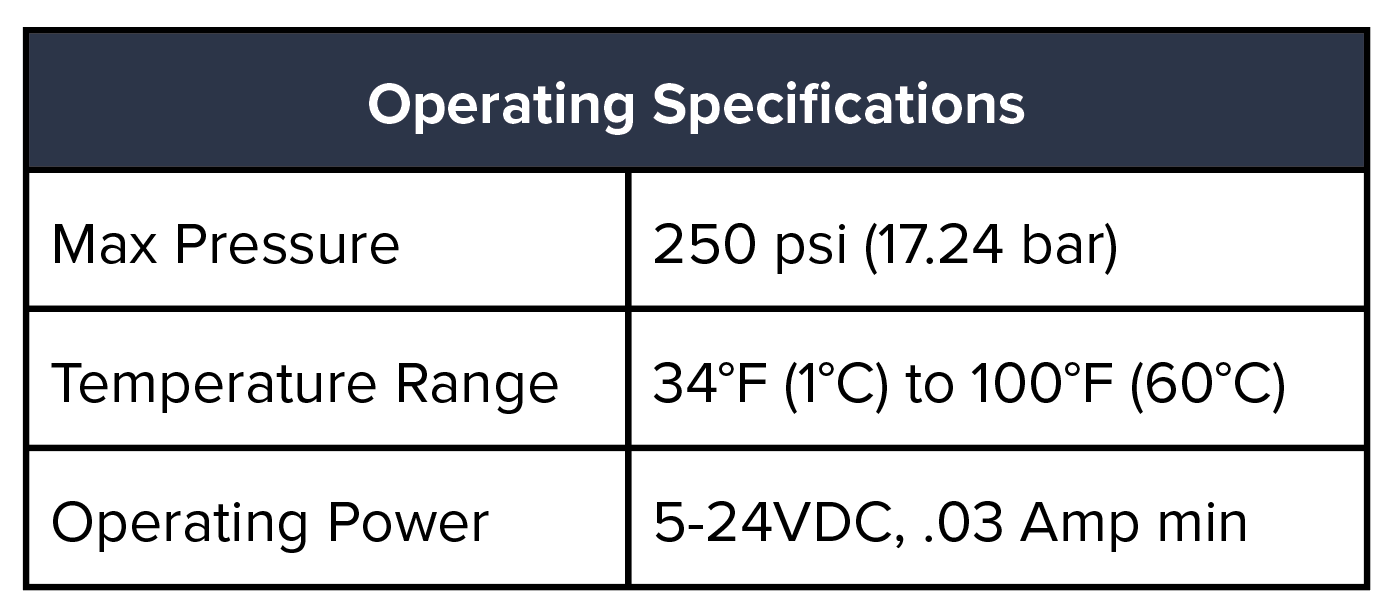 Operating Specifications